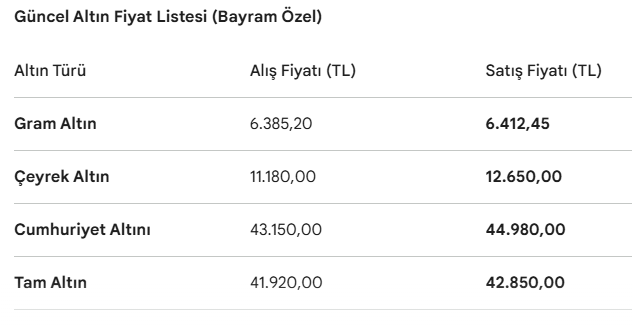 Bayramın İlk Gününde Altın Piyasası: 20 Mart 2026 Güncel Altın Fiyatları